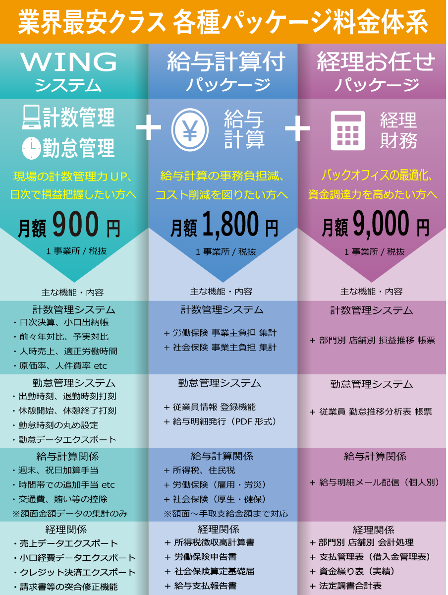 パッケージ料金体系